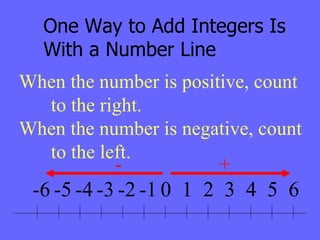 Adding Subtracting Integers | PPT