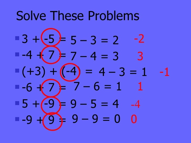 adding integers problem solving