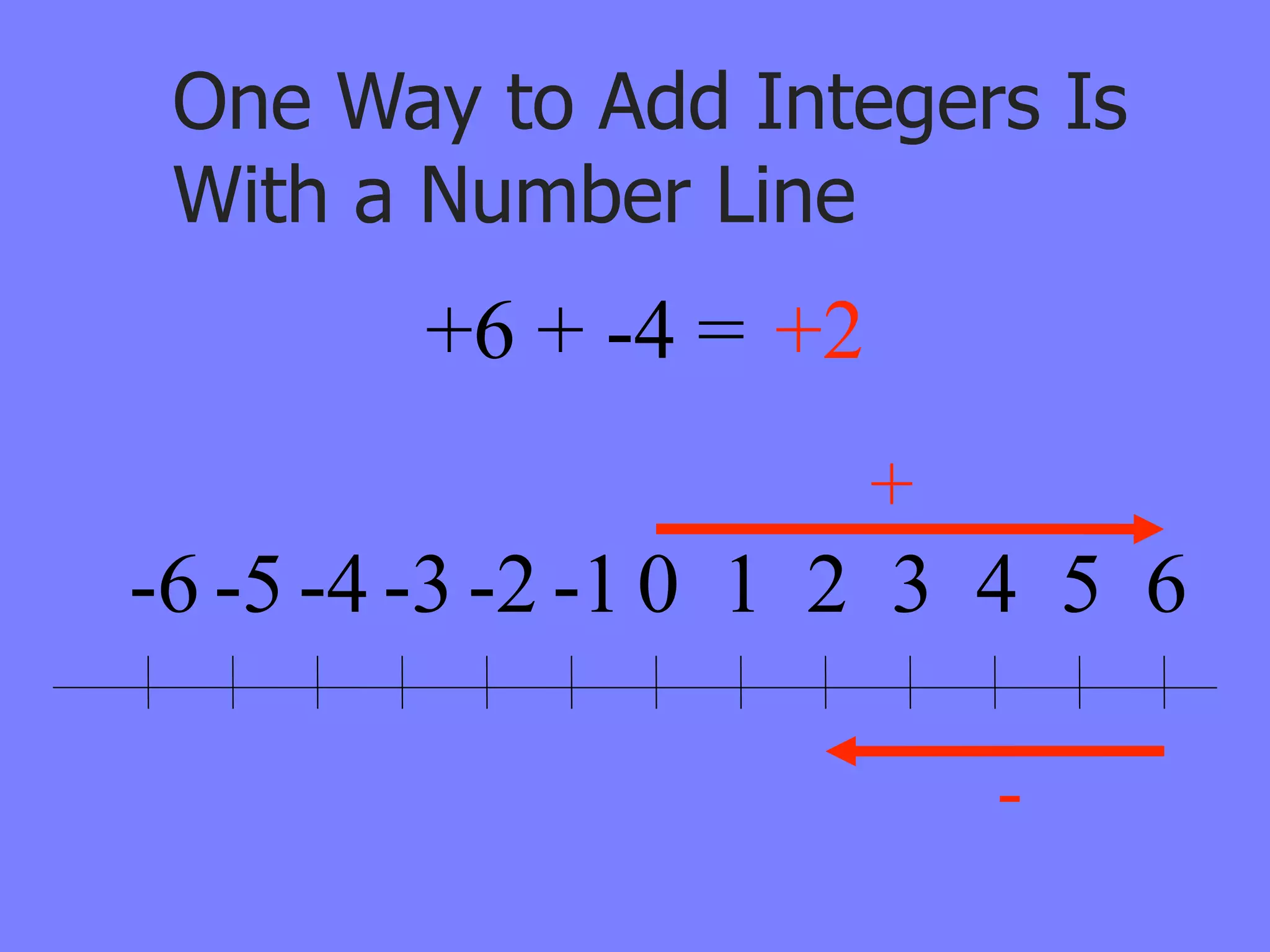 One Way to Add Integers Is
 With a Number Line
        +6 + -4 = +2
                       +
-6 -5 -4 -3 -2 -1 0 1 2 3 4 5 6

                           -
 