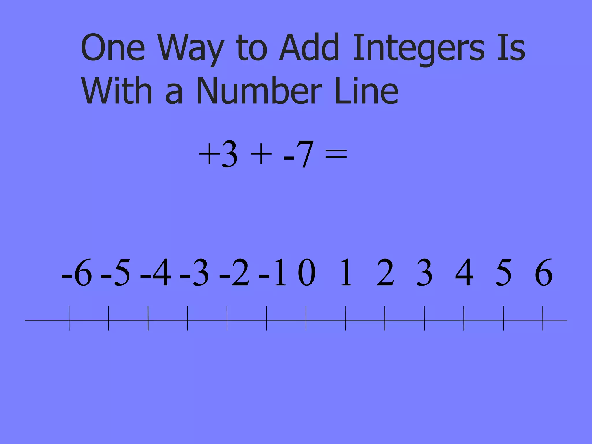 One Way to Add Integers Is
 With a Number Line
        +3 + -7 =


-6 -5 -4 -3 -2 -1 0 1 2 3 4 5 6
 