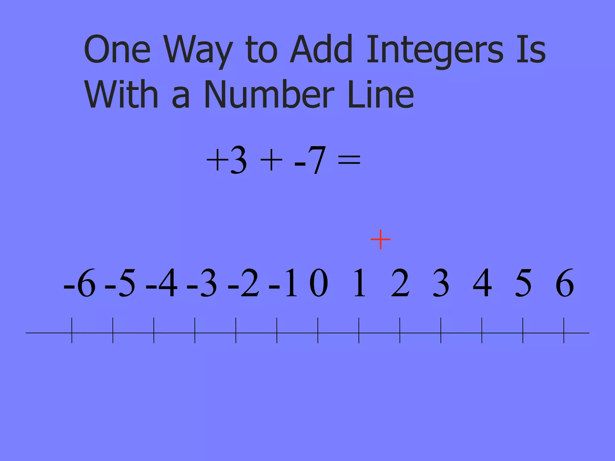 One Way to Add Integers Is
 With a Number Line
        +3 + -7 =
                    +
-6 -5 -4 -3 -2 -1 0 1 2 3 4 5 6
 