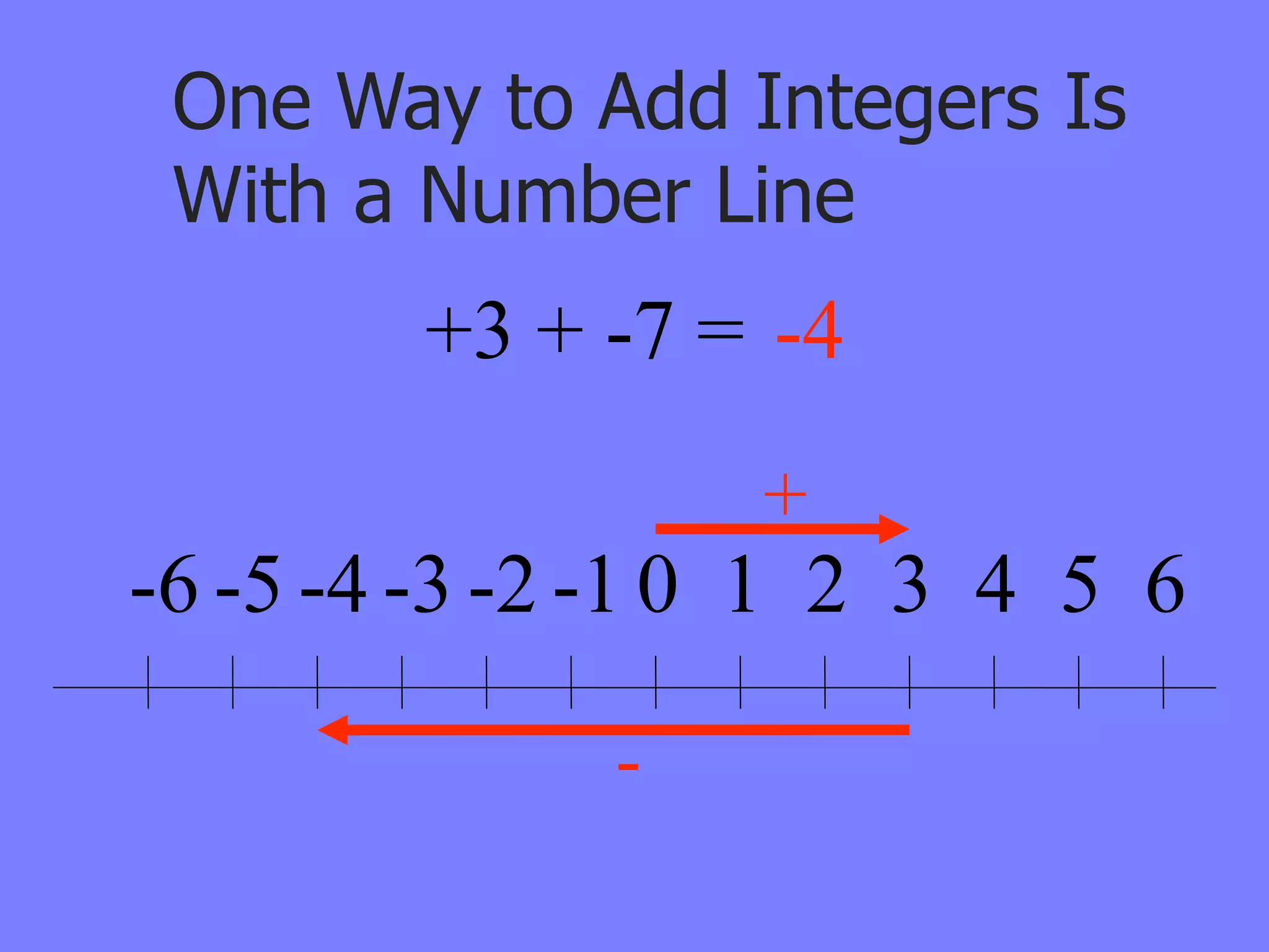 One Way to Add Integers Is
 With a Number Line
        +3 + -7 = -4
                  +
-6 -5 -4 -3 -2 -1 0 1 2 3 4 5 6

              -
 