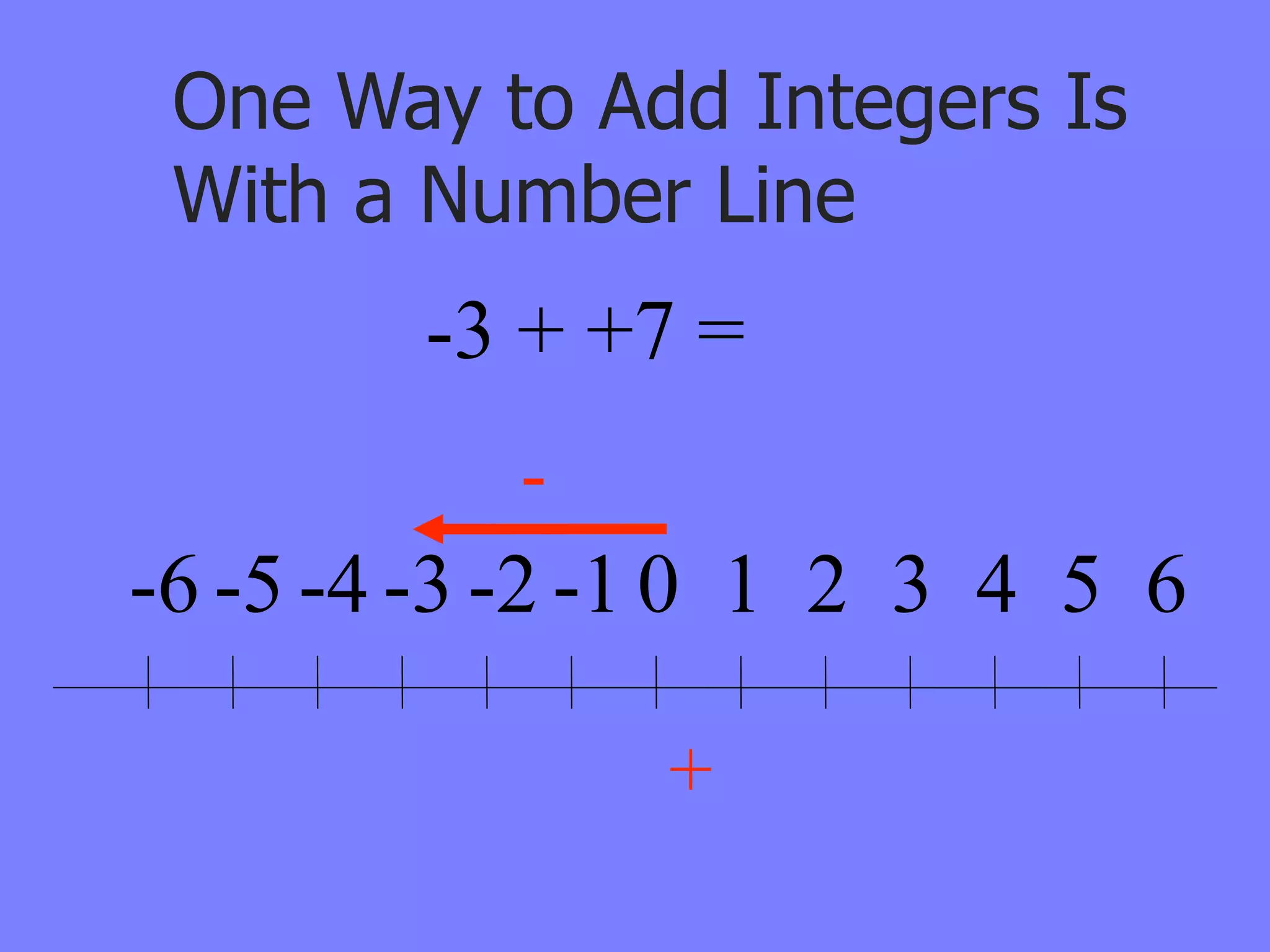 One Way to Add Integers Is
 With a Number Line
        -3 + +7 =
           -
-6 -5 -4 -3 -2 -1 0 1 2 3 4 5 6

               +
 