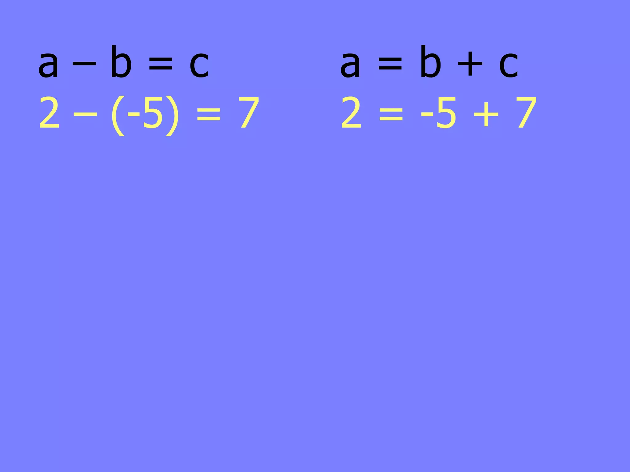 a–b=c          a=b+c
2 – (-5) = 7   2 = -5 + 7
 