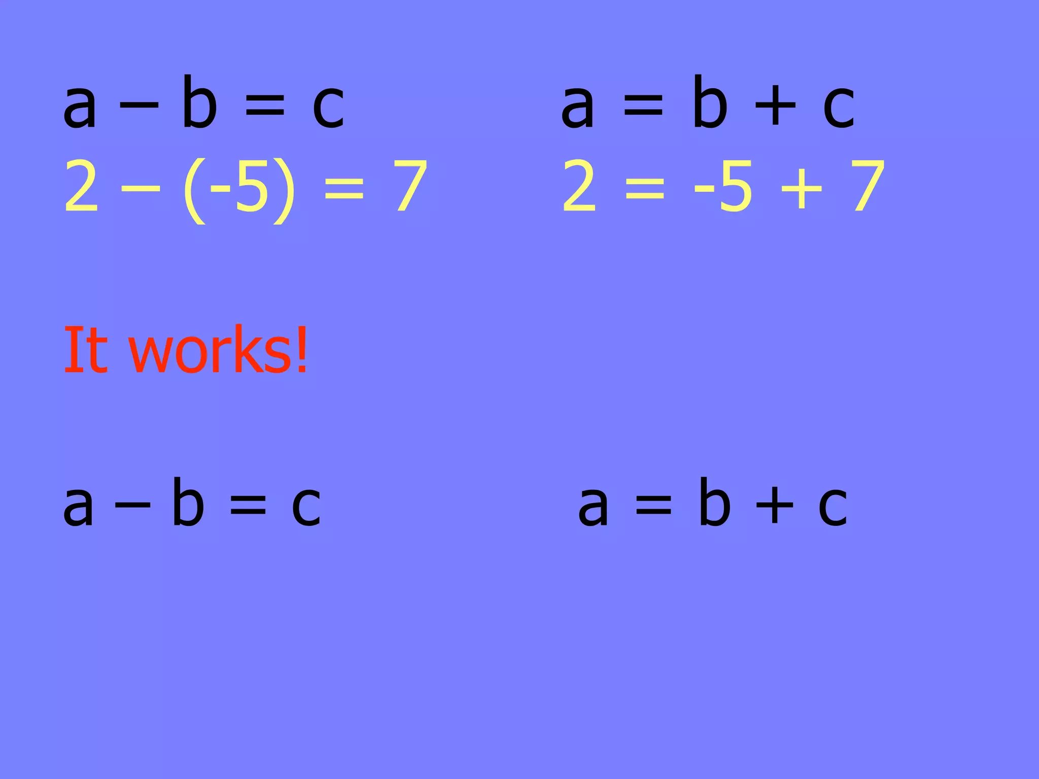 a–b=c          a=b+c
2 – (-5) = 7   2 = -5 + 7

It works!

a–b=c          a=b+c
 