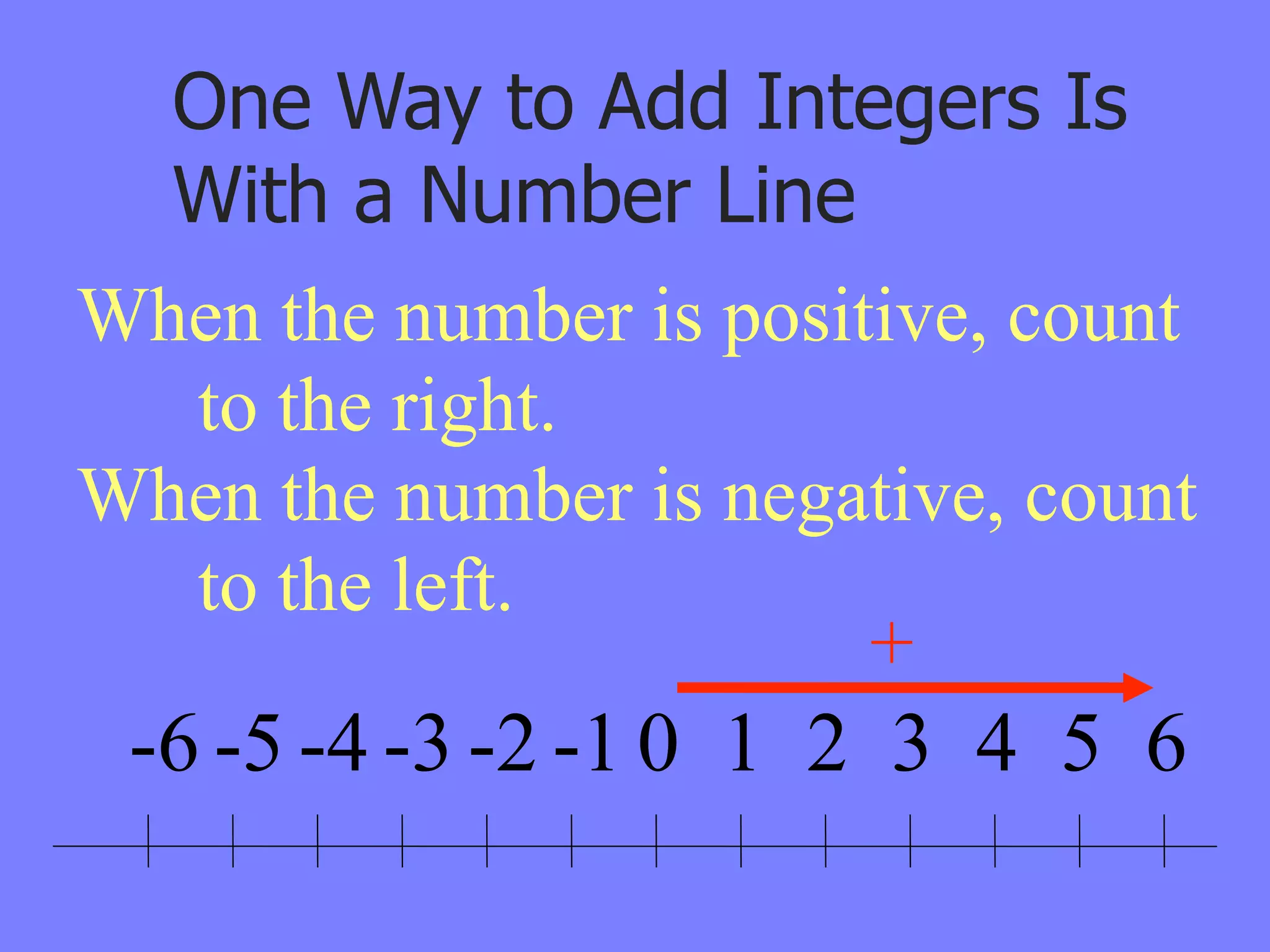 One Way to Add Integers Is
  With a Number Line
When the number is positive, count
  to the right.
When the number is negative, count
  to the left.
                        +
 -6 -5 -4 -3 -2 -1 0 1 2 3 4 5 6
 