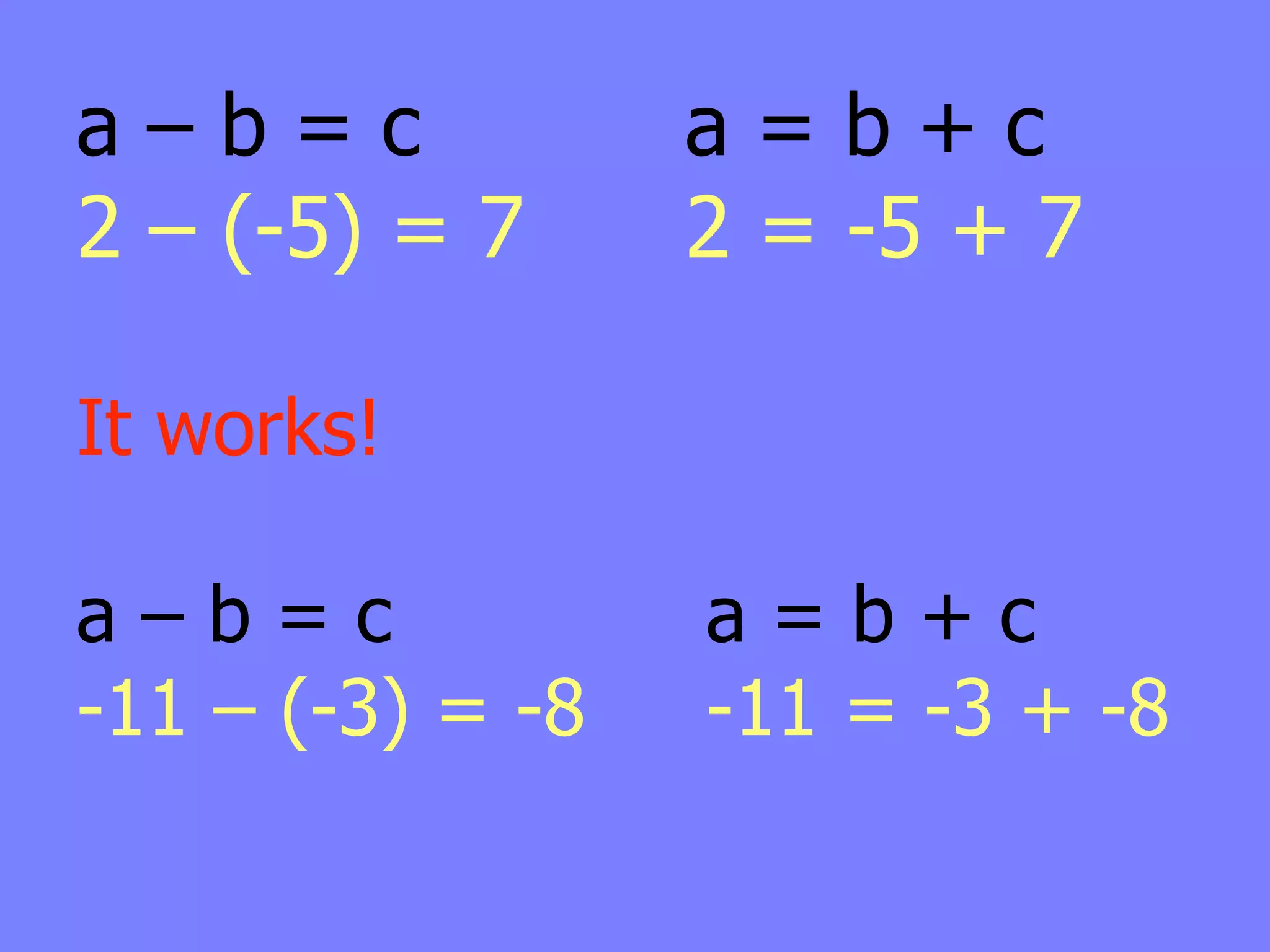 a–b=c             a=b+c
2 – (-5) = 7      2 = -5 + 7

It works!

a–b=c             a=b+c
-11 – (-3) = -8   -11 = -3 + -8
 