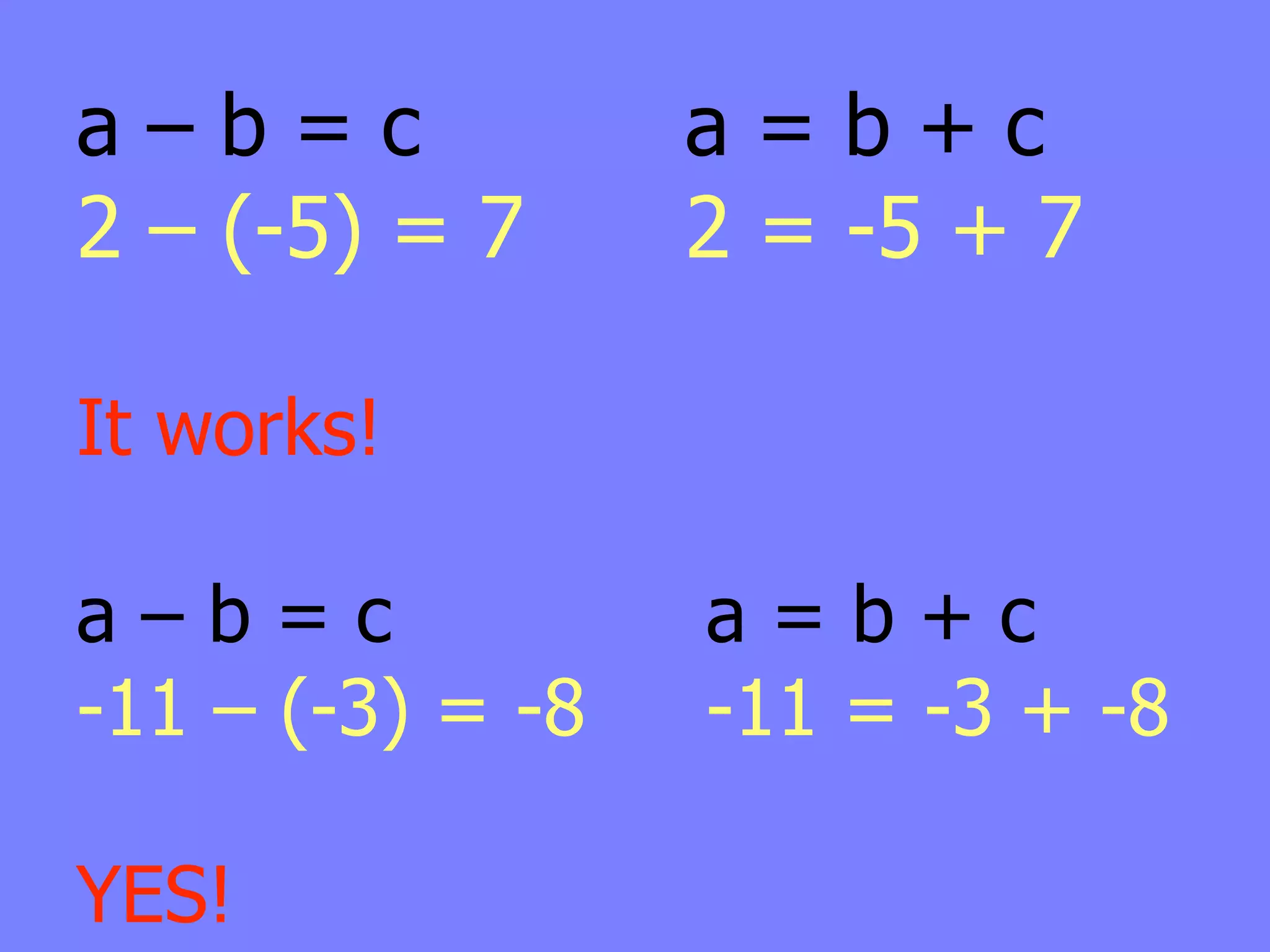 a–b=c             a=b+c
2 – (-5) = 7      2 = -5 + 7

It works!

a–b=c             a=b+c
-11 – (-3) = -8   -11 = -3 + -8

YES!
 