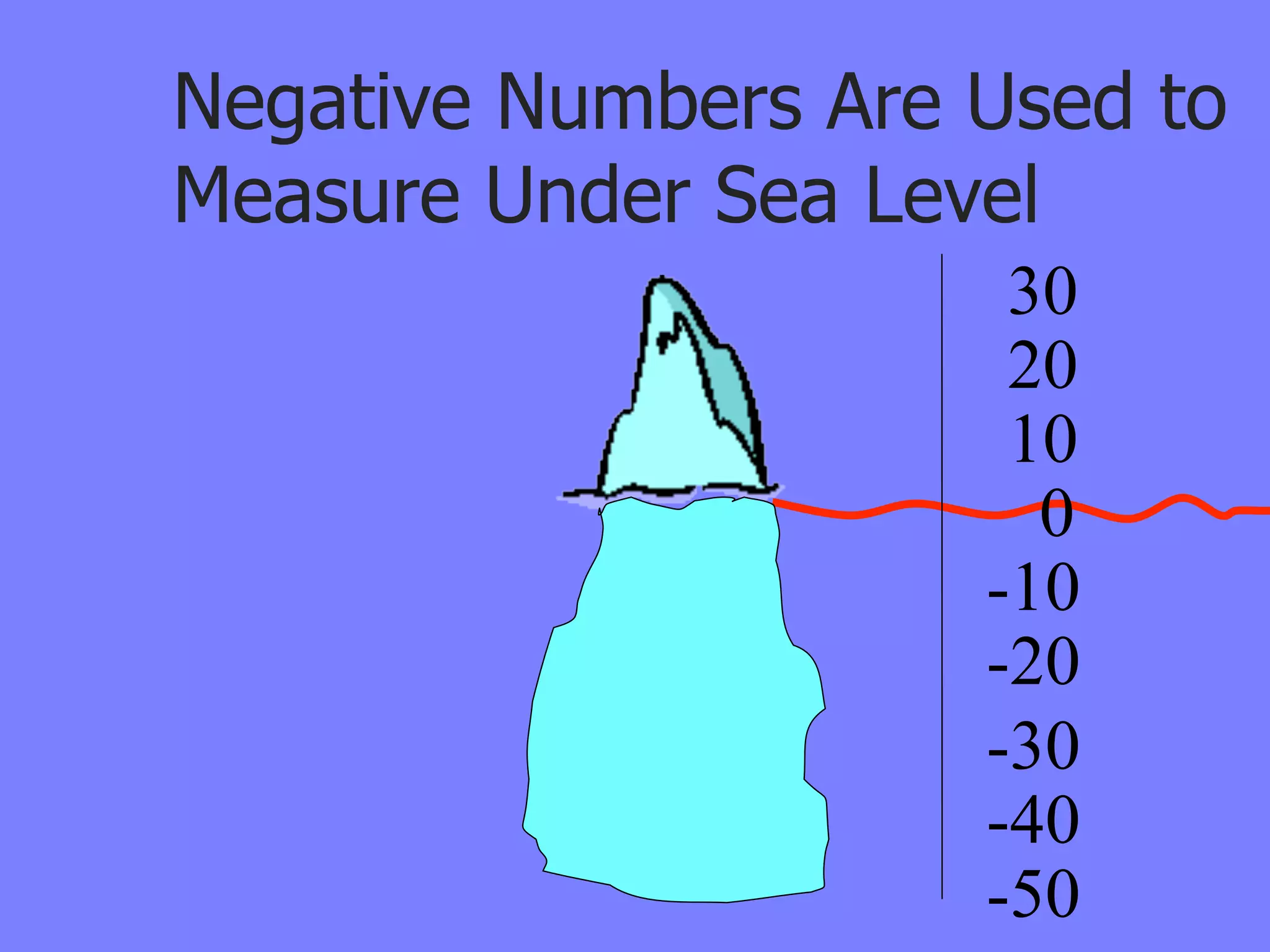 Negative Numbers Are Used to
Measure Under Sea Level
                      30
                      20
                      10
                       0
                     -10
                     -20
                     -30
                     -40
                     -50
 
