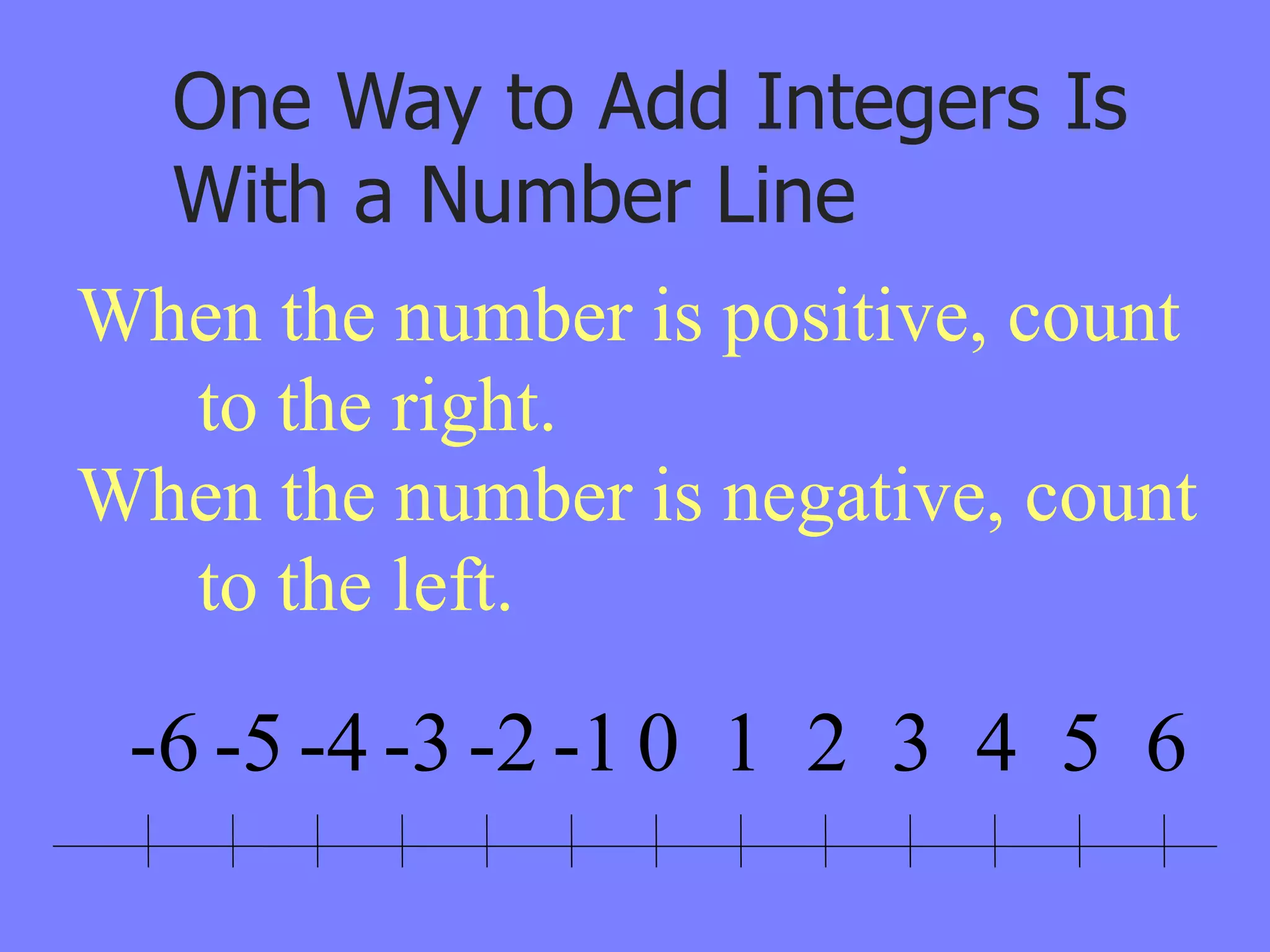 One Way to Add Integers Is
  With a Number Line
When the number is positive, count
  to the right.
When the number is negative, count
  to the left.

 -6 -5 -4 -3 -2 -1 0 1 2 3 4 5 6
 