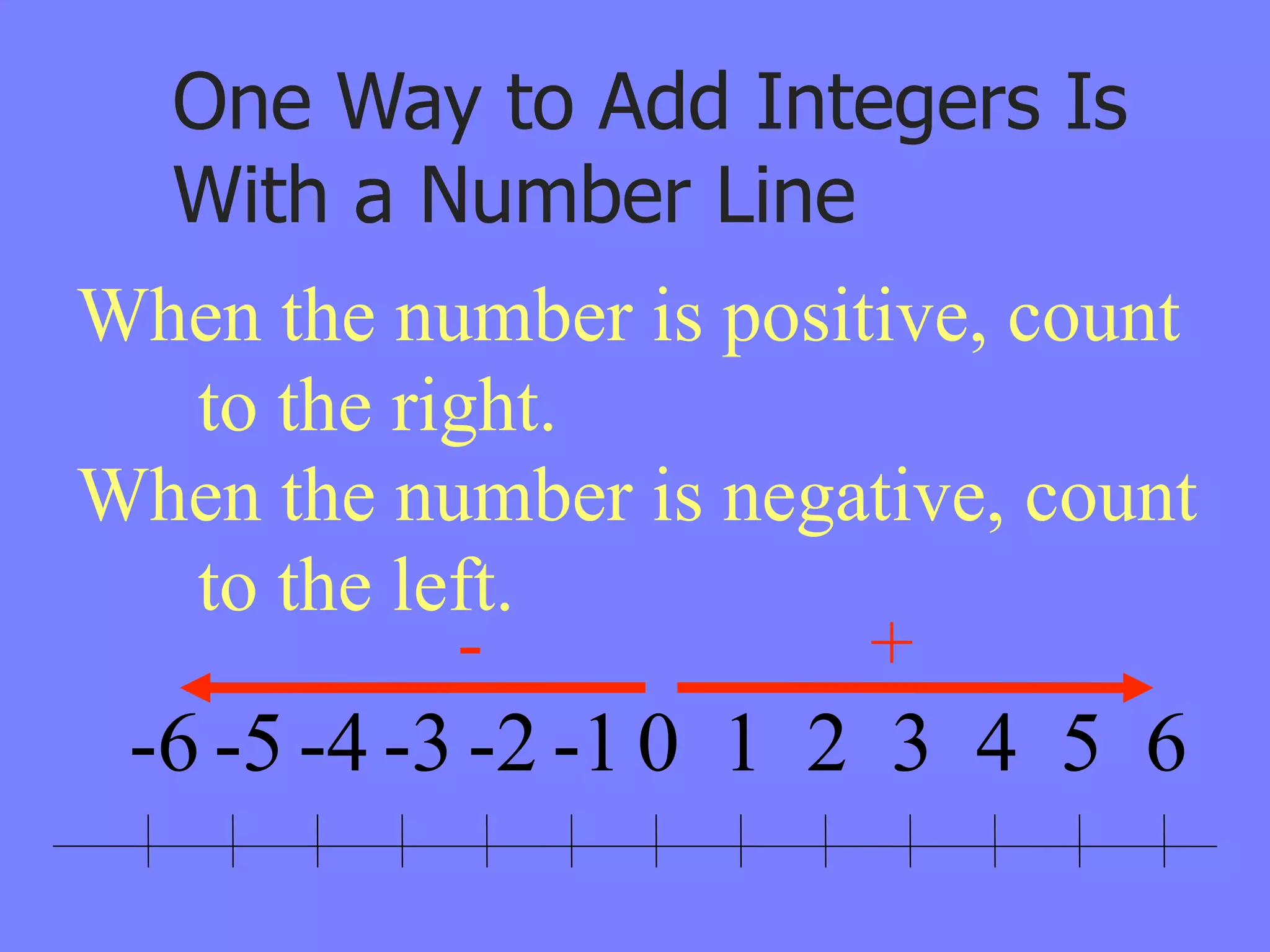 One Way to Add Integers Is
  With a Number Line
When the number is positive, count
  to the right.
When the number is negative, count
  to the left.
           -            +
 -6 -5 -4 -3 -2 -1 0 1 2 3 4 5 6
 