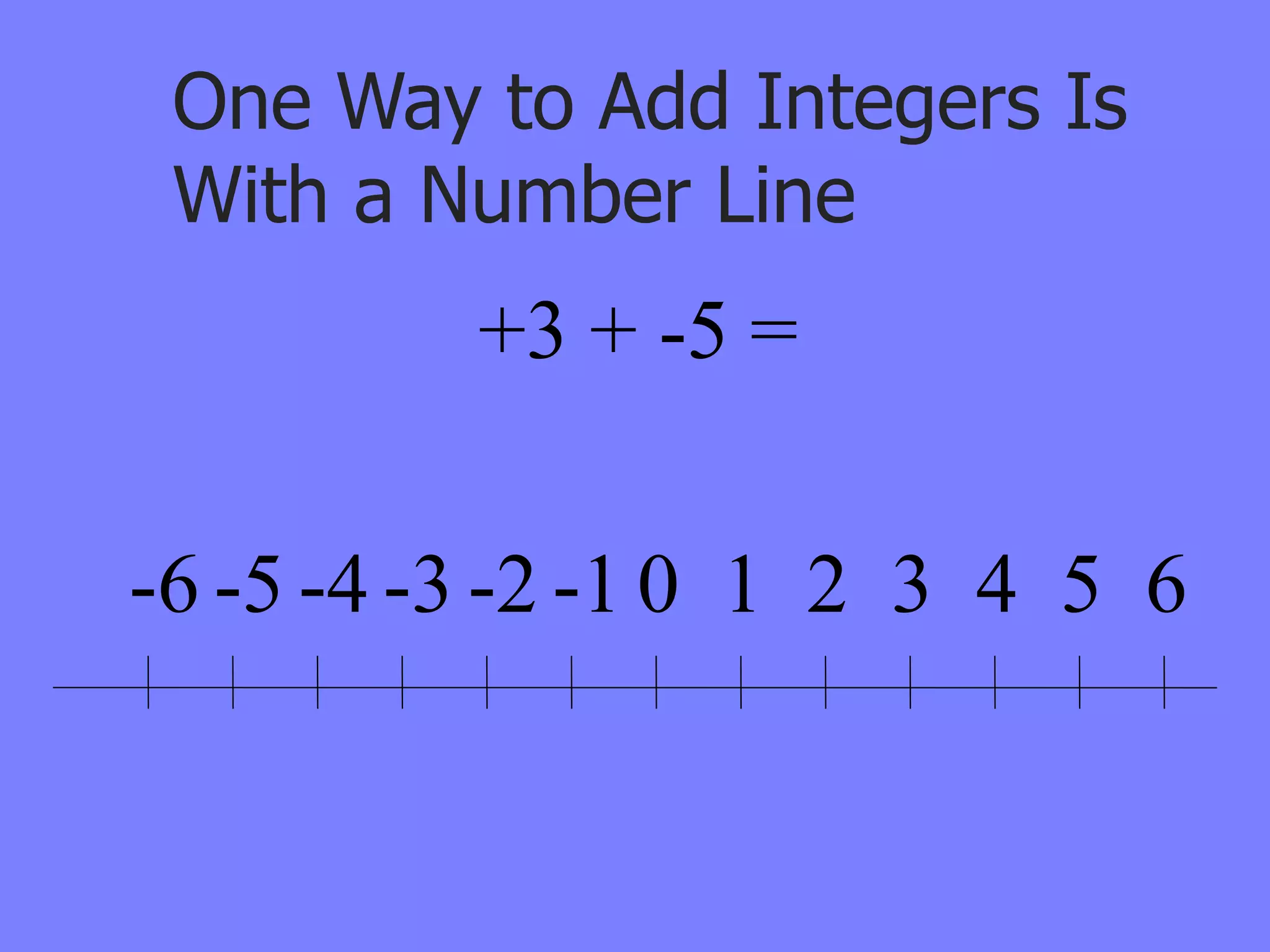 One Way to Add Integers Is
 With a Number Line
          +3 + -5 =


-6 -5 -4 -3 -2 -1 0 1 2 3 4 5 6
 