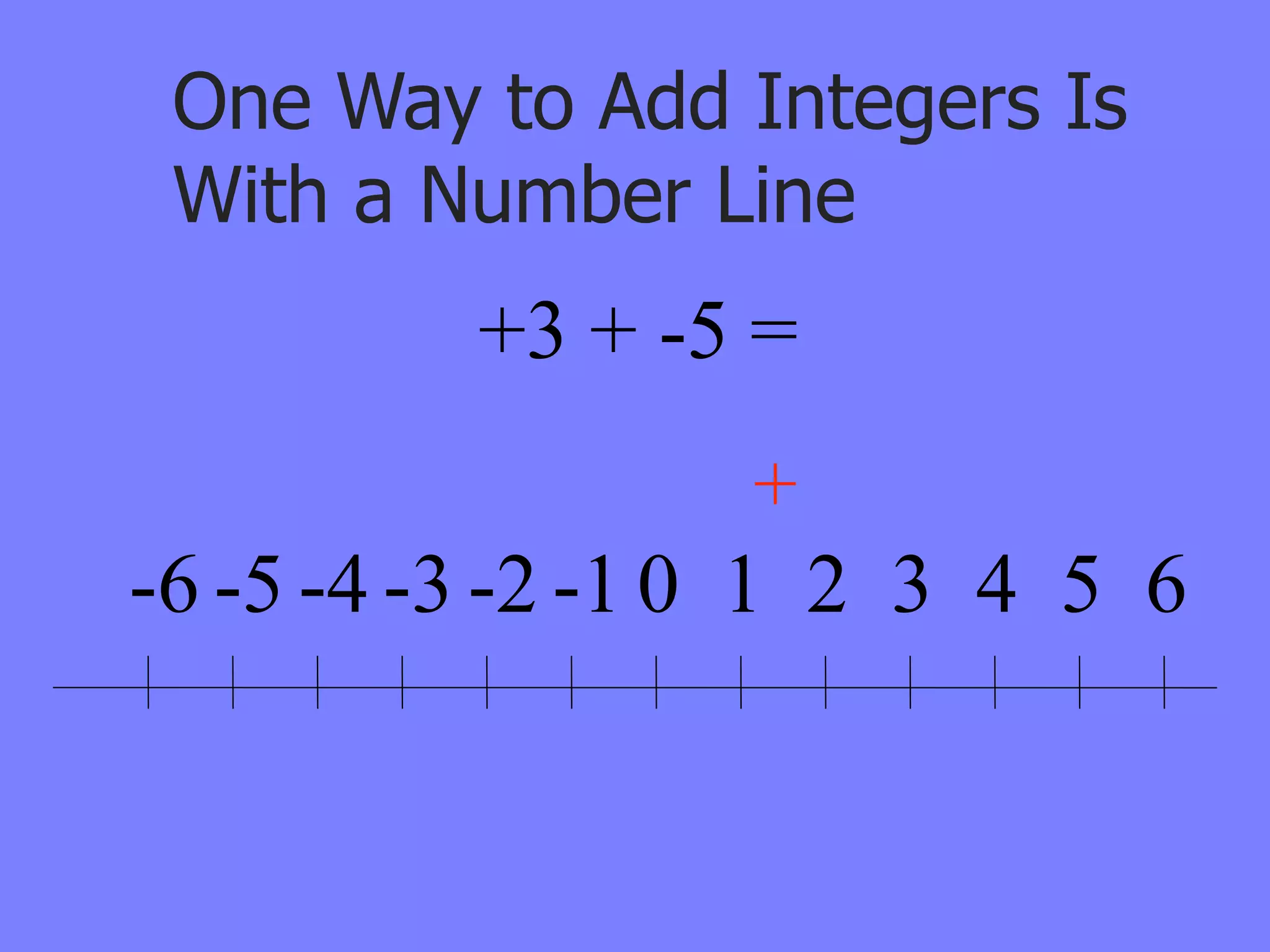 One Way to Add Integers Is
 With a Number Line
          +3 + -5 =
                  +
-6 -5 -4 -3 -2 -1 0 1 2 3 4 5 6
 