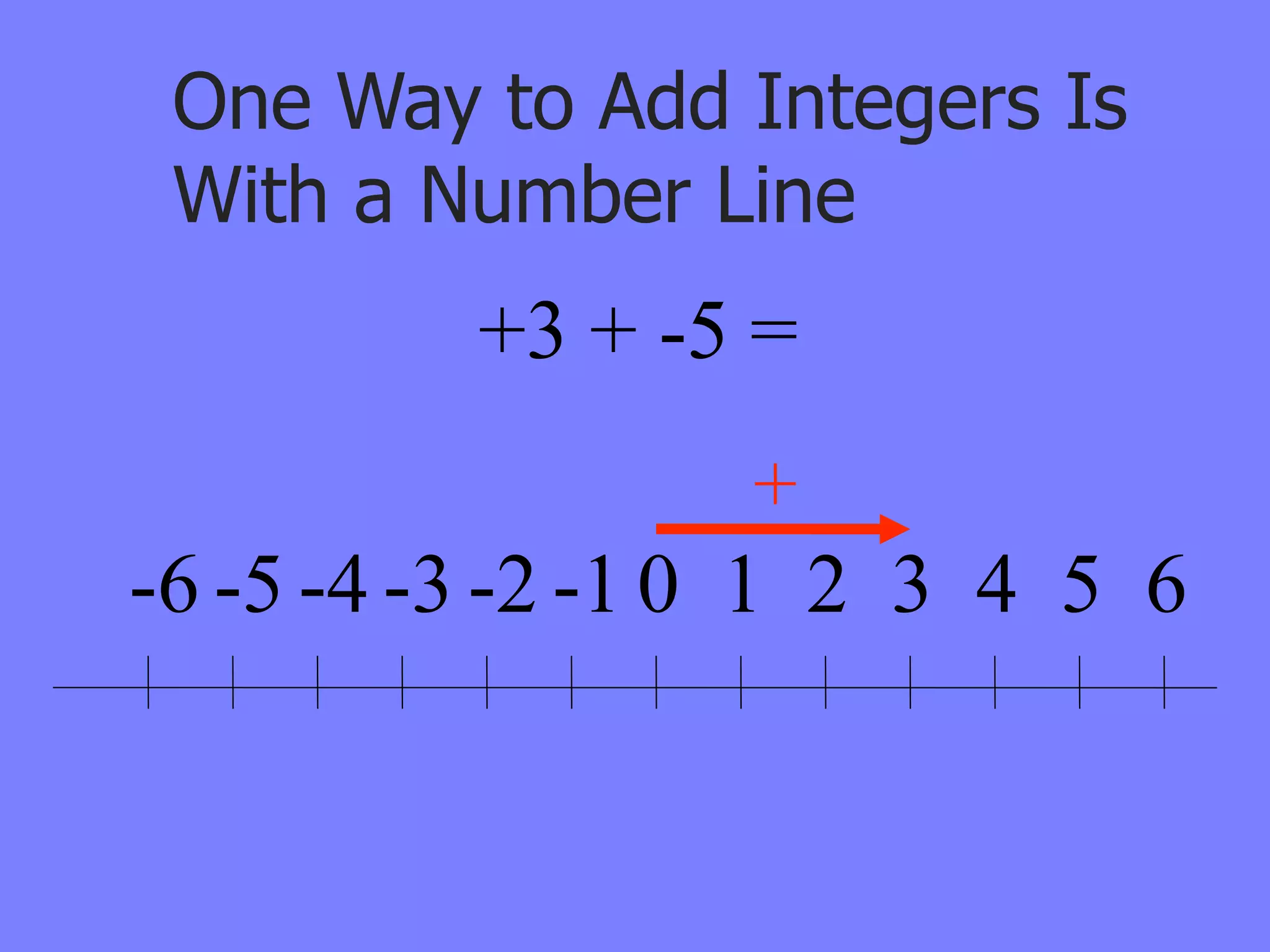 One Way to Add Integers Is
 With a Number Line
          +3 + -5 =
                  +
-6 -5 -4 -3 -2 -1 0 1 2 3 4 5 6
 