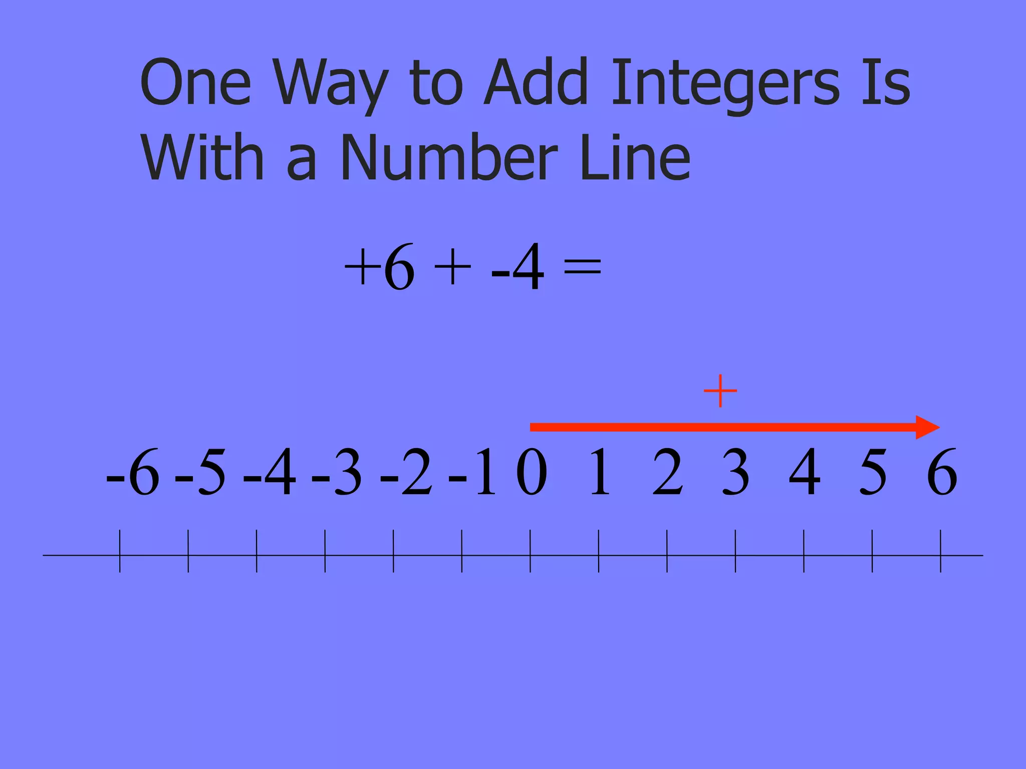 One Way to Add Integers Is
 With a Number Line
        +6 + -4 =
                     +
-6 -5 -4 -3 -2 -1 0 1 2 3 4 5 6
 