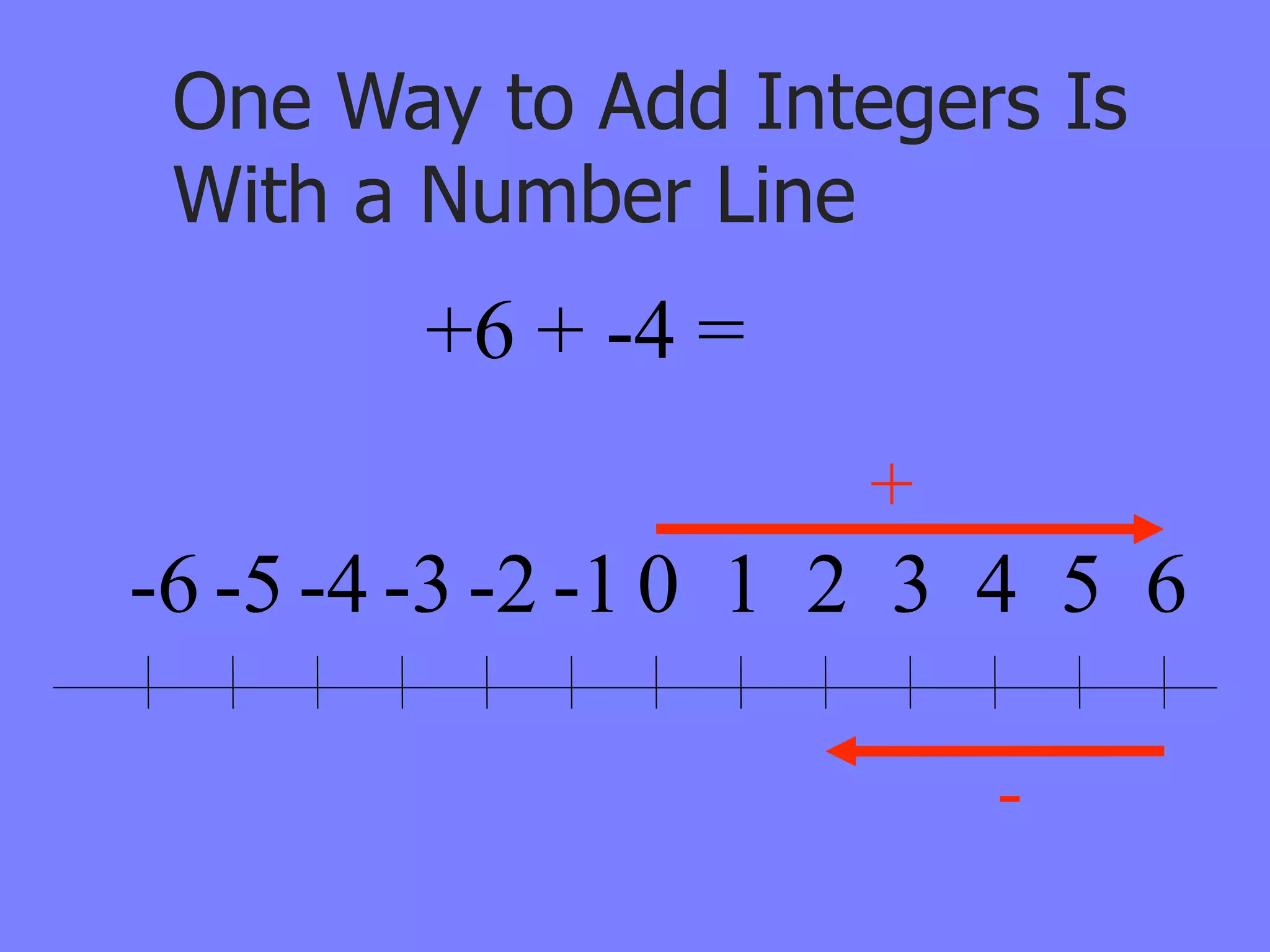 One Way to Add Integers Is
 With a Number Line
        +6 + -4 =
                     +
-6 -5 -4 -3 -2 -1 0 1 2 3 4 5 6

                         -
 