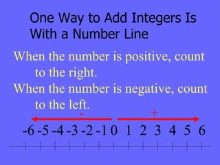 One Way to Add Integers Is With a Number Line When the number is positive, count to the right. When the number is negative, count to the left. + - 0 1 2 3 4 5 6 -1 -2 -3 -4 -5 -6 