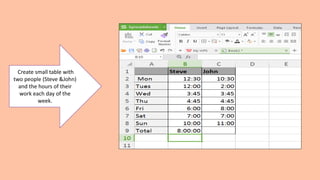 Adding time in excel | PPT