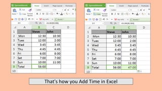 Adding time in excel | PPT