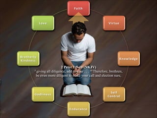 Faith

Love

Virtue

Brotherly4
Kindness

Knowledge

2 Peter 1:5-10 (NKJV)  
5 giving all diligence, add to your . . . 10 Therefore, brethren,
be even more diligent to make your call and election sure,

Self4
Control

Godliness

Endurance

 