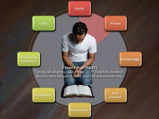 Faith

Love

Virtue

Brotherly4
Kindness

Knowledge

2 Peter 1:5-10 (NKJV)  
5 giving all diligence, add to your . . . 10 Therefore, brethren,
be even more diligent to make your call and election sure,

Self4
Control

Godliness

Endurance

 