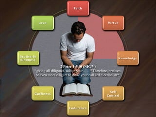 Faith

Love

Virtue

Brotherly4
Kindness

Knowledge

2 Peter 1:5-10 (NKJV)  
5 giving all diligence, add to your . . . 10 Therefore, brethren,
be even more diligent to make your call and election sure,

Self4
Control

Godliness

Endurance

 