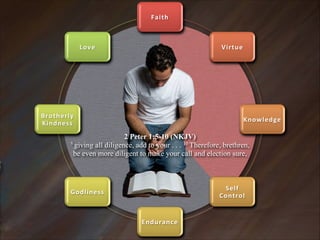 Faith

Love

Virtue

Brotherly4
Kindness

Knowledge

2 Peter 1:5-10 (NKJV)  
5 giving all diligence, add to your . . . 10 Therefore, brethren,
be even more diligent to make your call and election sure,

Self4
Control

Godliness

Endurance

 
