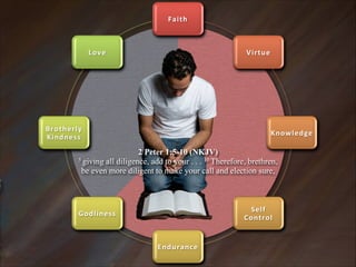 Faith

Love

Virtue

Brotherly4
Kindness

Knowledge

2 Peter 1:5-10 (NKJV)  
5 giving all diligence, add to your . . . 10 Therefore, brethren,
be even more diligent to make your call and election sure,

Self4
Control

Godliness

Endurance

 