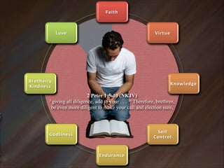 Faith

Love

Virtue

Brotherly4
Kindness

Knowledge

2 Peter 1:5-10 (NKJV)  
5 giving all diligence, add to your . . . 10 Therefore, brethren,
be even more diligent to make your call and election sure,

Self4
Control

Godliness

Endurance

 