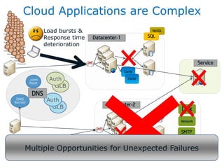 Adding Value in the Cloud with Performance Test | PPT