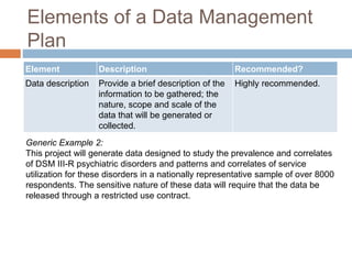 Elements of a Data Management
Plan
Element Description Recommended?
Data description Provide a brief description of the
information to be gathered; the
nature, scope and scale of the
data that will be generated or
collected.
Highly recommended.
Generic Example 2:
This project will generate data designed to study the prevalence and correlates
of DSM III-R psychiatric disorders and patterns and correlates of service
utilization for these disorders in a nationally representative sample of over 8000
respondents. The sensitive nature of these data will require that the data be
released through a restricted use contract.
 