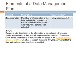 Elements of a Data Management
Plan
Element Description Recommended?
Data description Provide a brief description of the
information to be gathered; the
nature, scope and scale of the
data that will be generated or
collected.
Highly recommended.
ICPSR:
[Provide a brief description of the information to be gathered -- the nature,
scope, and scale of the data that will be generated or collected.] These data,
which will be submitted to ICPSR, fit within the scope of the ICPSR Collection
Development Policy. A letter of support describing ICPSR's commitment to the
data as they have been described is provided.
 
