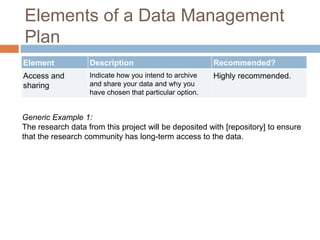 Elements of a Data Management
Plan
Element Description Recommended?
Access and
sharing
Indicate how you intend to archive
and share your data and why you
have chosen that particular option.
Highly recommended.
Generic Example 1:
The research data from this project will be deposited with [repository] to ensure
that the research community has long-term access to the data.
 