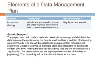 Elements of a Data Management
Plan
Element Description Recommended?
Access and
sharing
Indicate how you intend to archive
and share your data and why you
have chosen that particular option.
Highly recommended.
Generic Example 2:
The project team will create a dedicated Web site to manage and distribute the
data because the audience for the data is small and has a tradition of interacting
as a community. The site will be established using a content management
system like Drupal or Joomla so that data users can participate in adding site
content over time, making the site self-sustaining. The site will be available at a
.org location. For preservation, we will supply periodic copies of the data to
[repository]. That repository will be the ultimate home for the data.
 