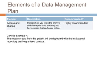 Elements of a Data Management
Plan
Element Description Recommended?
Access and
sharing
Indicate how you intend to archive
and share your data and why you
have chosen that particular option.
Highly recommended.
Generic Example 4:
The research data from this project will be deposited with the institutional
repository on the grantees' campus.
 