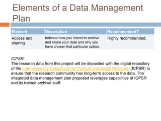 Elements of a Data Management
Plan
Element Description Recommended?
Access and
sharing
Indicate how you intend to archive
and share your data and why you
have chosen that particular option.
Highly recommended.
ICPSR:
The research data from this project will be deposited with the digital repository
of the Inter-university Consortium for Political and Social Research (ICPSR) to
ensure that the research community has long-term access to the data. The
integrated data management plan proposed leverages capabilities of ICPSR
and its trained archival staff.
 