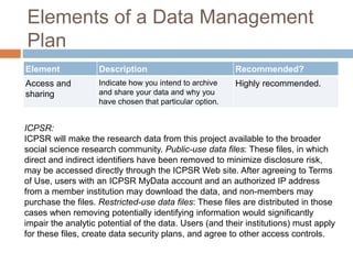 Elements of a Data Management
Plan
Element Description Recommended?
Access and
sharing
Indicate how you intend to archive
and share your data and why you
have chosen that particular option.
Highly recommended.
ICPSR:
ICPSR will make the research data from this project available to the broader
social science research community. Public-use data files: These files, in which
direct and indirect identifiers have been removed to minimize disclosure risk,
may be accessed directly through the ICPSR Web site. After agreeing to Terms
of Use, users with an ICPSR MyData account and an authorized IP address
from a member institution may download the data, and non-members may
purchase the files. Restricted-use data files: These files are distributed in those
cases when removing potentially identifying information would significantly
impair the analytic potential of the data. Users (and their institutions) must apply
for these files, create data security plans, and agree to other access controls.
 