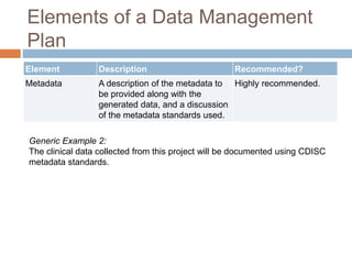 Elements of a Data Management
Plan
Element Description Recommended?
Metadata A description of the metadata to
be provided along with the
generated data, and a discussion
of the metadata standards used.
Highly recommended.
Generic Example 2:
The clinical data collected from this project will be documented using CDISC
metadata standards.
 