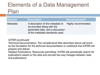 Elements of a Data Management
Plan
Element Description Recommended?
Metadata A description of the metadata to
be provided along with the
generated data, and a discussion
of the metadata standards used.
Highly recommended.
ICPSR (continued):
Technical Documentation. The variable-level files described above will serve
as the foundation for the technical documentation or codebook that ICPSR will
prepare and deliver.
Related Publications. Resources permitting, ICPSR will periodically search for
publications based on the data and provide two-way linkages between data
and publications.
 
