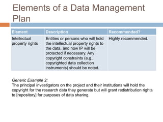 Elements of a Data Management
Plan
Element Description Recommended?
Intellectual
property rights
Entities or persons who will hold
the intellectual property rights to
the data, and how IP will be
protected if necessary. Any
copyright constraints (e.g.,
copyrighted data collection
instruments) should be noted.
Highly recommended.
Generic Example 2:
The principal investigators on the project and their institutions will hold the
copyright for the research data they generate but will grant redistribution rights
to [repository] for purposes of data sharing.
 