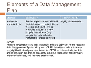 Elements of a Data Management
Plan
Element Description Recommended?
Intellectual
property rights
Entities or persons who will hold
the intellectual property rights to
the data, and how IP will be
protected if necessary. Any
copyright constraints (e.g.,
copyrighted data collection
instruments) should be noted.
Highly recommended.
ICPSR:
Principal investigators and their institutions hold the copyright for the research
data they generate. By depositing with ICPSR, investigators do not transfer
copyright but instead grant permission for ICPSR to redisseminate the data
and to transform the data as necessary to protect respondent confidentiality,
improve usefulness, and facilitate preservation.
 