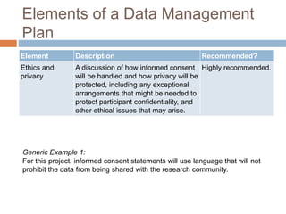 Elements of a Data Management
Plan
Element Description Recommended?
Ethics and
privacy
A discussion of how informed consent
will be handled and how privacy will be
protected, including any exceptional
arrangements that might be needed to
protect participant confidentiality, and
other ethical issues that may arise.
Highly recommended.
Generic Example 1:
For this project, informed consent statements will use language that will not
prohibit the data from being shared with the research community.
 