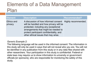 Elements of a Data Management
Plan
Element Description Recommended?
Ethics and
privacy
A discussion of how informed consent
will be handled and how privacy will be
protected, including any exceptional
arrangements that might be needed to
protect participant confidentiality, and
other ethical issues that may arise.
Highly recommended.
Generic Example 2:
The following language will be used in the informed consent: The information in
this study will only be used in ways that will not reveal who you are. You will not
be identified in any publication from this study or in any data files shared with
other researchers. Your participation in this study is confidential. Federal or
state laws may require us to show information to university or government
officials [or sponsors], who are responsible for monitoring the safety of this
study.
 