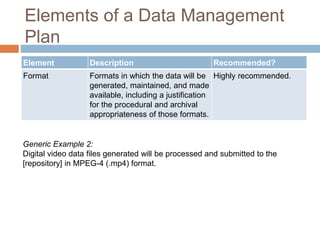 Elements of a Data Management
Plan
Element Description Recommended?
Format Formats in which the data will be
generated, maintained, and made
available, including a justification
for the procedural and archival
appropriateness of those formats.
Highly recommended.
Generic Example 2:
Digital video data files generated will be processed and submitted to the
[repository] in MPEG-4 (.mp4) format.
 