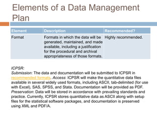 Elements of a Data Management
Plan
Element Description Recommended?
Format Formats in which the data will be
generated, maintained, and made
available, including a justification
for the procedural and archival
appropriateness of those formats.
Highly recommended.
ICPSR:
Submission: The data and documentation will be submitted to ICPSR in
recommended formats. Access: ICPSR will make the quantitative data files
available in several widely used formats, including ASCII, tab-delimited (for use
with Excel), SAS, SPSS, and Stata. Documentation will be provided as PDF.
Preservation: Data will be stored in accordance with prevailing standards and
practice. Currently, ICPSR stores quantitative data as ASCII along with setup
files for the statistical software packages, and documentation is preserved
using XML and PDF/A.
 