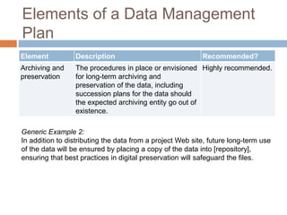 Elements of a Data Management
Plan
Element Description Recommended?
Archiving and
preservation
The procedures in place or envisioned
for long-term archiving and
preservation of the data, including
succession plans for the data should
the expected archiving entity go out of
existence.
Highly recommended.
Generic Example 2:
In addition to distributing the data from a project Web site, future long-term use
of the data will be ensured by placing a copy of the data into [repository],
ensuring that best practices in digital preservation will safeguard the files.
 