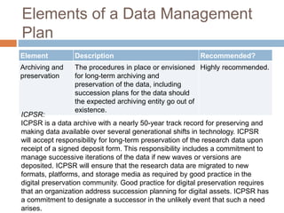 Elements of a Data Management
Plan
Element Description Recommended?
Archiving and
preservation
The procedures in place or envisioned
for long-term archiving and
preservation of the data, including
succession plans for the data should
the expected archiving entity go out of
existence.
Highly recommended.
ICPSR:
ICPSR is a data archive with a nearly 50-year track record for preserving and
making data available over several generational shifts in technology. ICPSR
will accept responsibility for long-term preservation of the research data upon
receipt of a signed deposit form. This responsibility includes a commitment to
manage successive iterations of the data if new waves or versions are
deposited. ICPSR will ensure that the research data are migrated to new
formats, platforms, and storage media as required by good practice in the
digital preservation community. Good practice for digital preservation requires
that an organization address succession planning for digital assets. ICPSR has
a commitment to designate a successor in the unlikely event that such a need
arises.
 