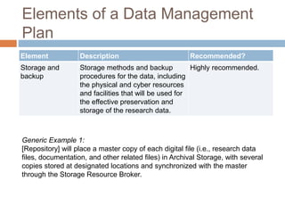 Elements of a Data Management
Plan
Element Description Recommended?
Storage and
backup
Storage methods and backup
procedures for the data, including
the physical and cyber resources
and facilities that will be used for
the effective preservation and
storage of the research data.
Highly recommended.
Generic Example 1:
[Repository] will place a master copy of each digital file (i.e., research data
files, documentation, and other related files) in Archival Storage, with several
copies stored at designated locations and synchronized with the master
through the Storage Resource Broker.
 