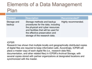 Elements of a Data Management
Plan
Element Description Recommended?
Storage and
backup
Storage methods and backup
procedures for the data, including
the physical and cyber resources
and facilities that will be used for
the effective preservation and
storage of the research data.
Highly recommended.
ICPSR:
Research has shown that multiple locally and geographically distributed copies
of digital files are required to keep information safe. Accordingly, ICPSR will
place a master copy of each digital file (i.e., research data files,
documentation, and other related files) in ICPSR's Archival Storage, with
several copies stored with partner organizations at designated locations and
synchronized with the master.
 