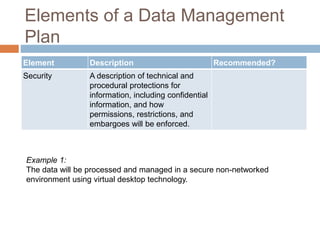 Elements of a Data Management
Plan
Element Description Recommended?
Security A description of technical and
procedural protections for
information, including confidential
information, and how
permissions, restrictions, and
embargoes will be enforced.
Example 1:
The data will be processed and managed in a secure non-networked
environment using virtual desktop technology.
 